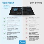 Cocina Empotrable 24"/60cms 40 Vidrio Temp Negro - Imagen 4